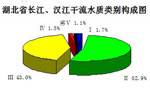 2009ʡLhˮ|(zh)e(gu)ɈD