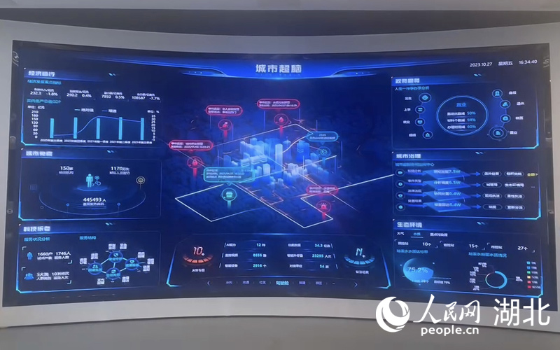 城市超腦智慧模型。人民網(wǎng)記者 周倩文攝