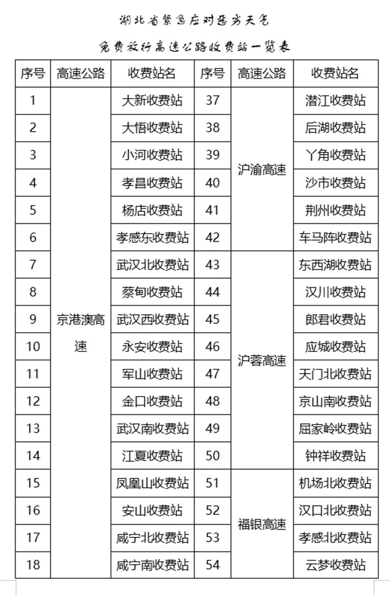 湖北境內(nèi)11條高速、70個收費站免費放行