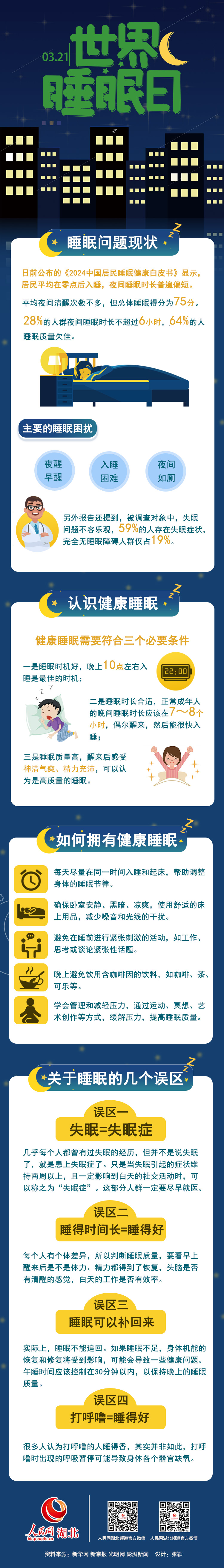 世界睡眠日丨你真的會睡覺嗎？