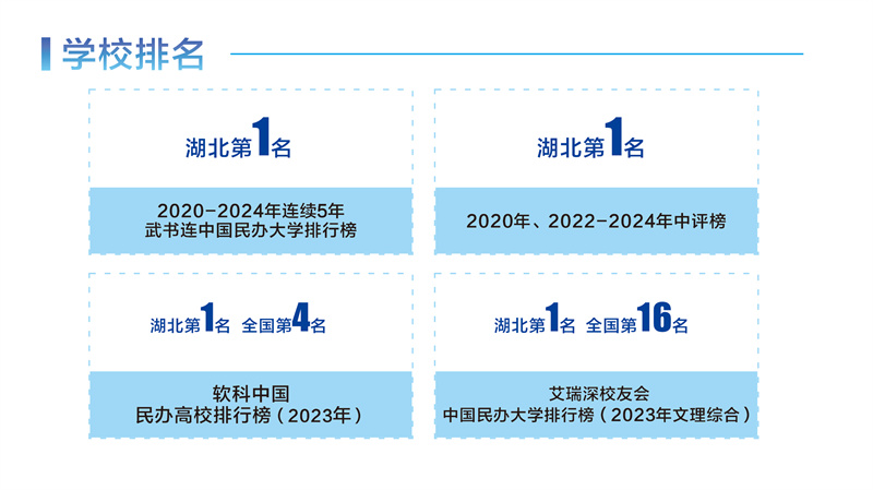 中國一流民辦大學，在湖北推薦報考中位列第一。